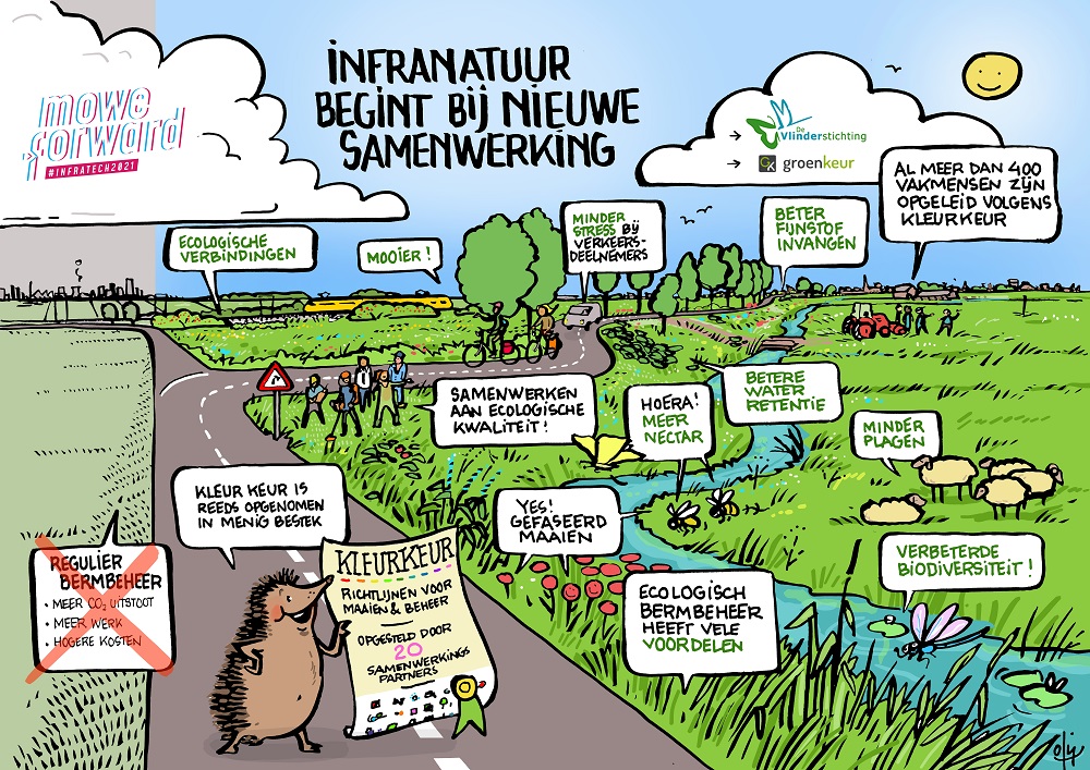 Ecologisch Bermbeer in beeld voor Infratech